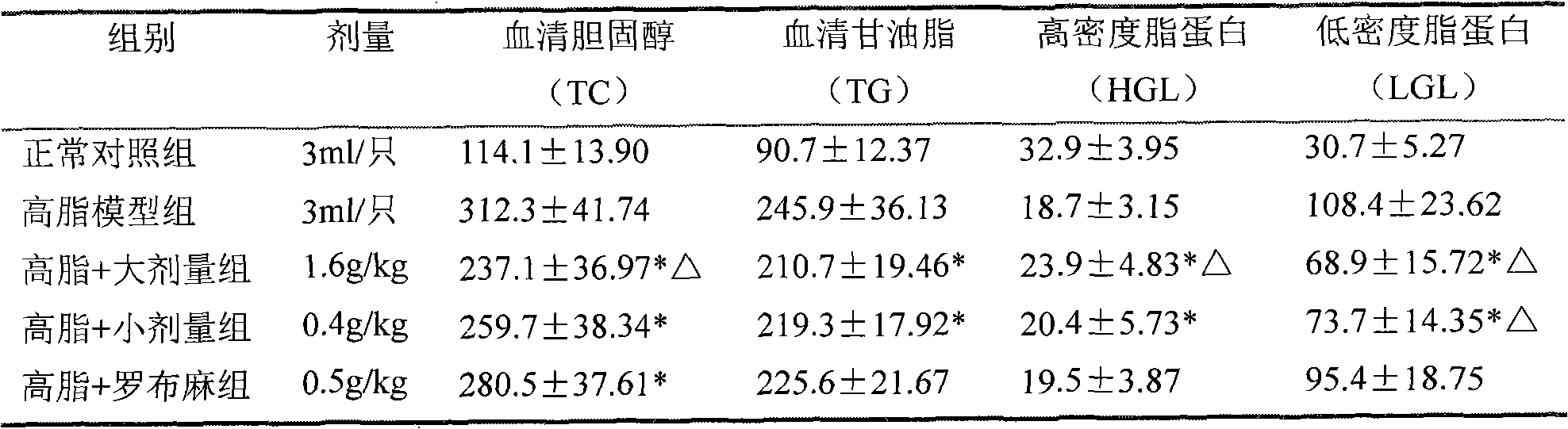 Liver-protecting tea and preparation method thereof