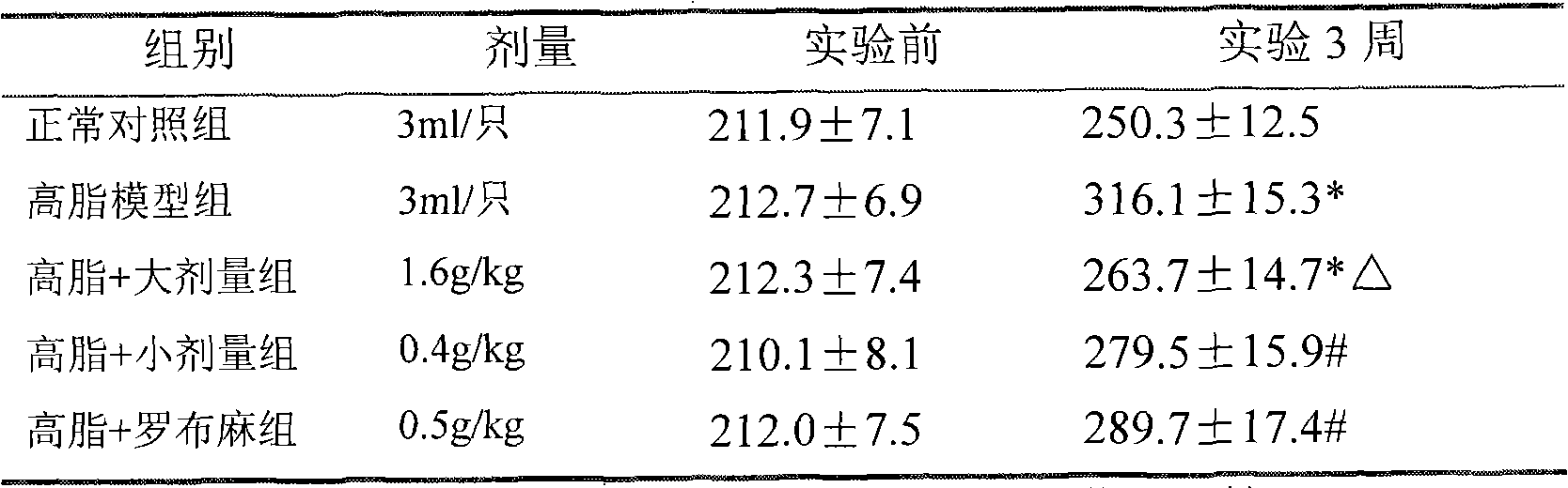 Liver-protecting tea and preparation method thereof