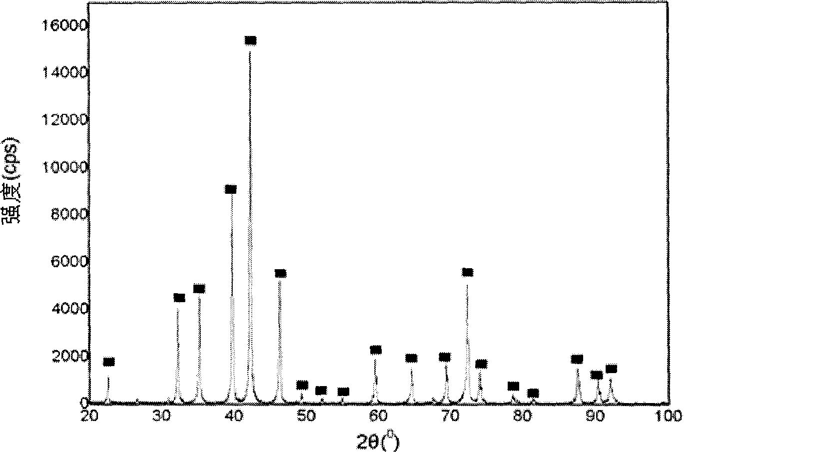 Nano modified WC/Co cemented carbide material and manufacturing method thereof