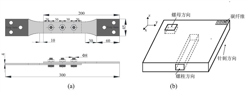 A failure analysis method for multi-nail connection structures of all-sic composite materials