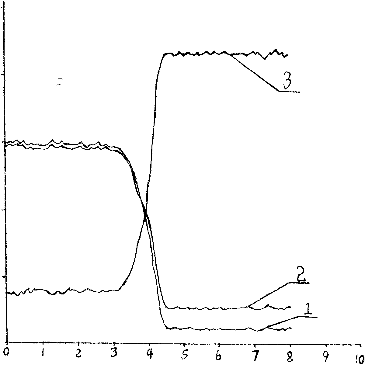 Extension method of material for low forward voltage drop Schottky diode