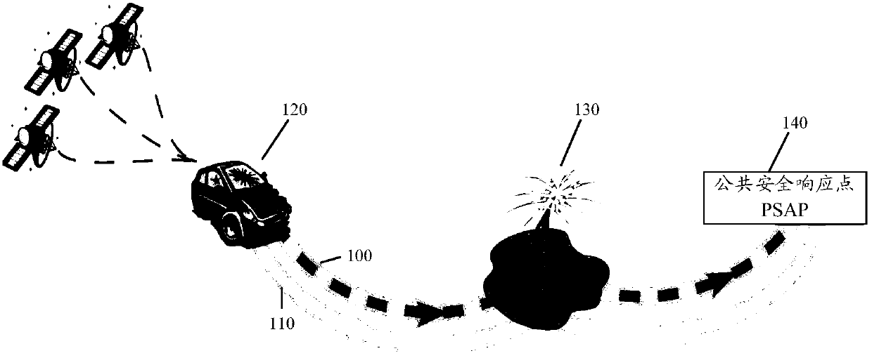 A method, device and system for emergency call ecall