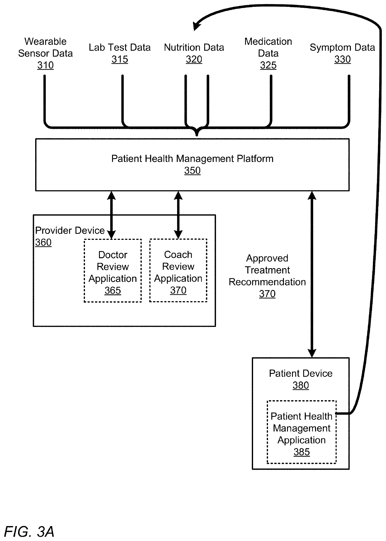 Capturing and measuring timeliness, accuracy and correctness of health and preference data in a digital twin enabled precision treatment platform