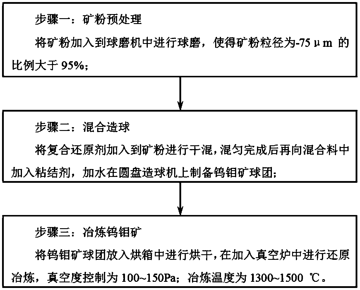 A method for smelting low-grade tungsten-molybdenum ore and a method for simultaneously recovering phosphorus