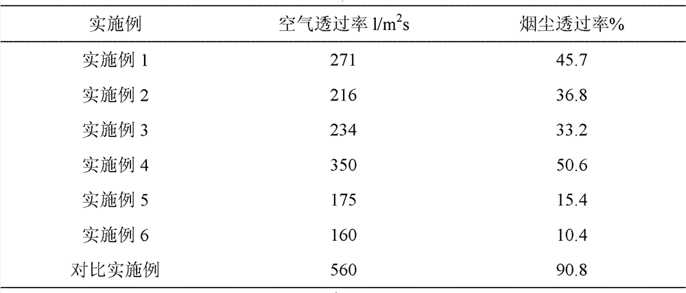 A kind of wet tissue used for escaping in case of fire and its preparation method