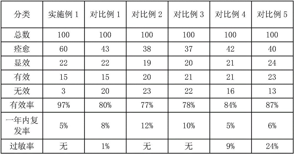 Lymph dredging and acne removing traditional Chinese medicine and use method thereof