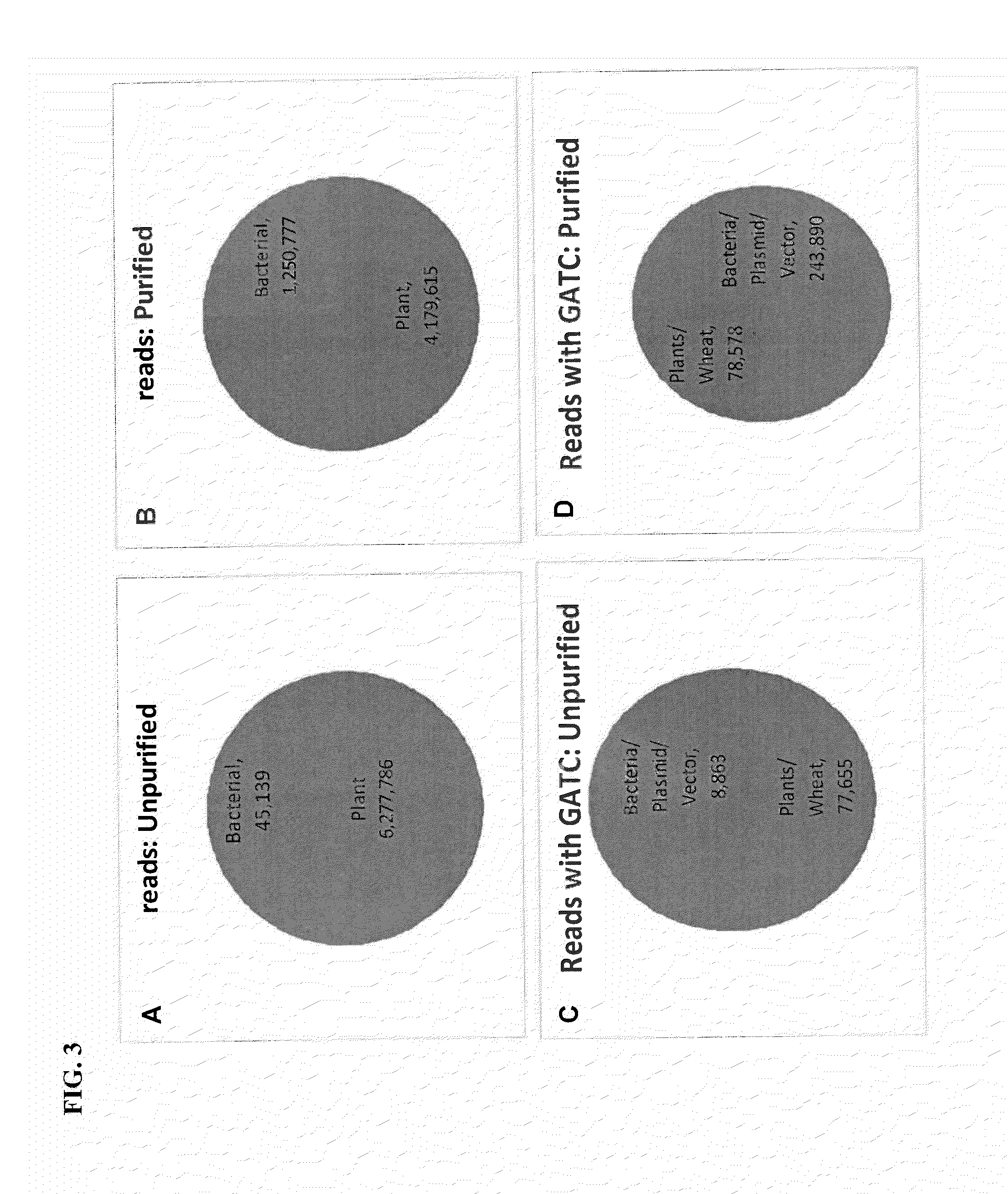 Methods and Compositions for Segregating Target Nucleic Acid from Mixed Nucleic Acid Samples