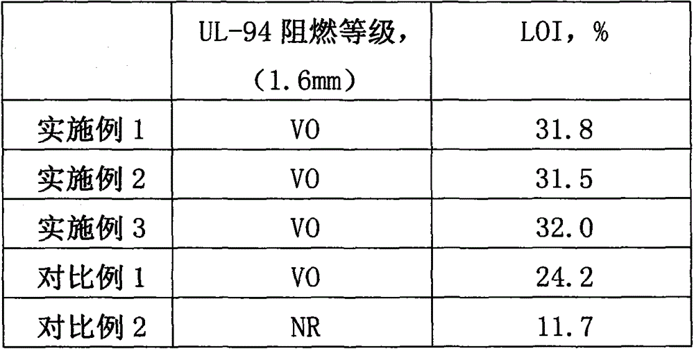 A flame retardant for car seats