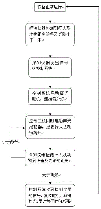 Intelligent protecting device of fixed installation type exhaust remote-measuring device and setting method