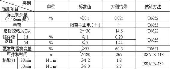 Technology for synthesizing bisquaternary ammonium salt slow-breaking quick-setting asphalt emulsifier