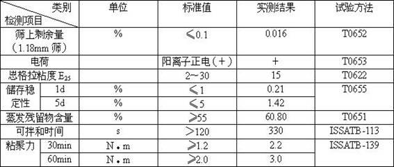 Technology for synthesizing bisquaternary ammonium salt slow-breaking quick-setting asphalt emulsifier