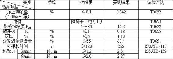 Technology for synthesizing bisquaternary ammonium salt slow-breaking quick-setting asphalt emulsifier