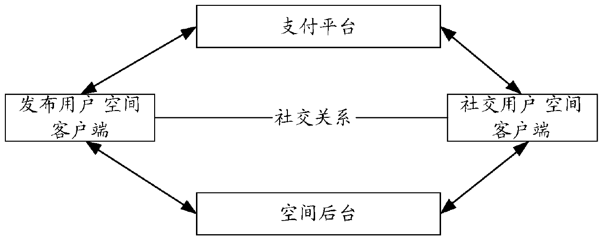 Information processing method and information processing device