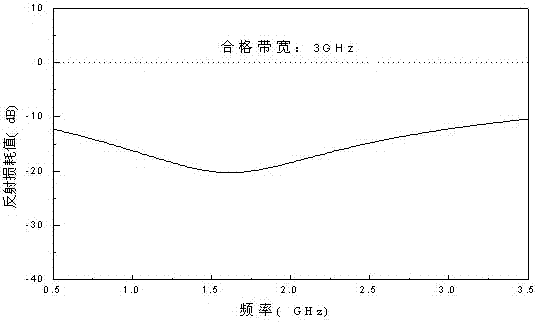 A kind of anti-electromagnetic radiation coating and preparation method thereof