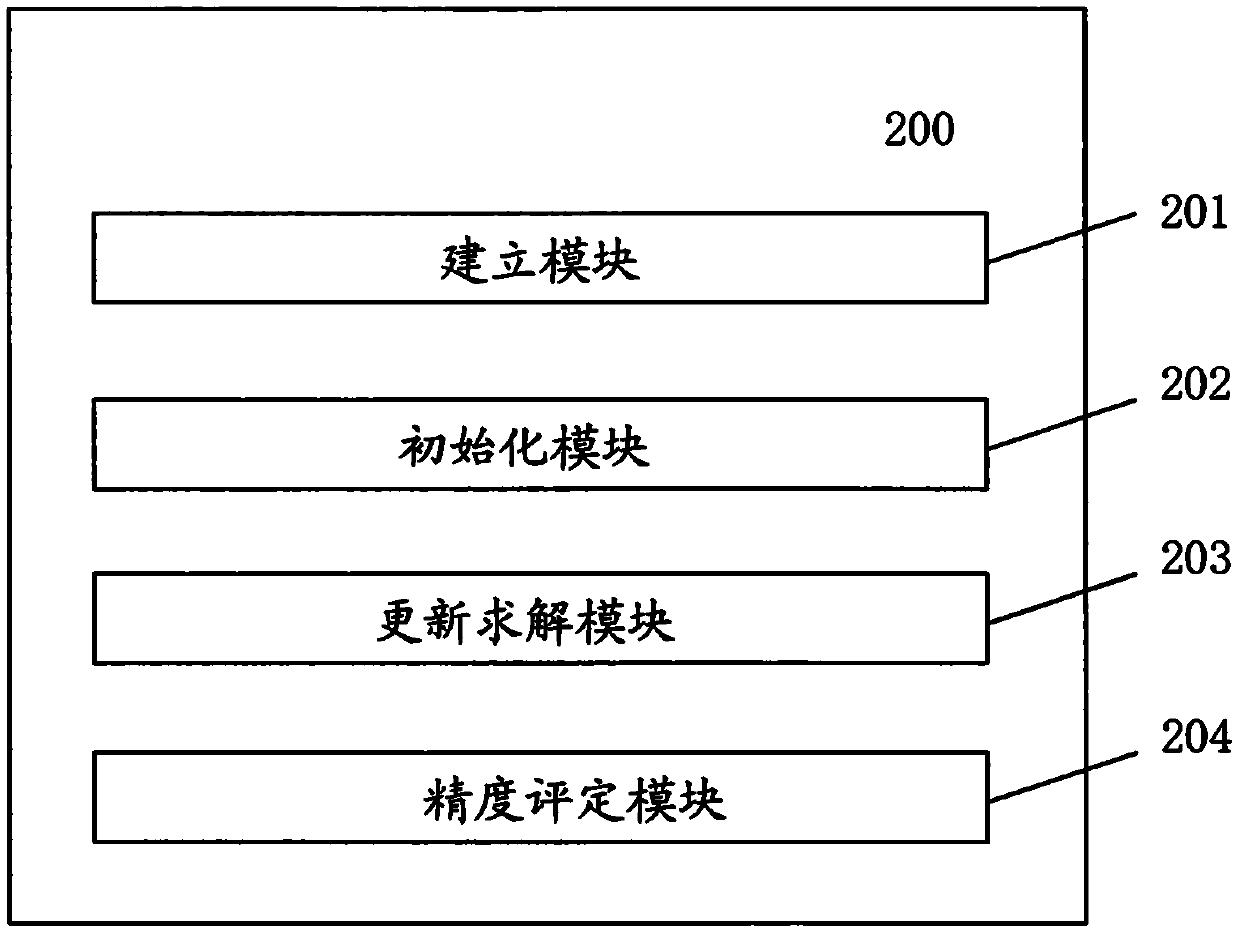 Method and equipment for solving bivariate error-containing straight line fitting problem