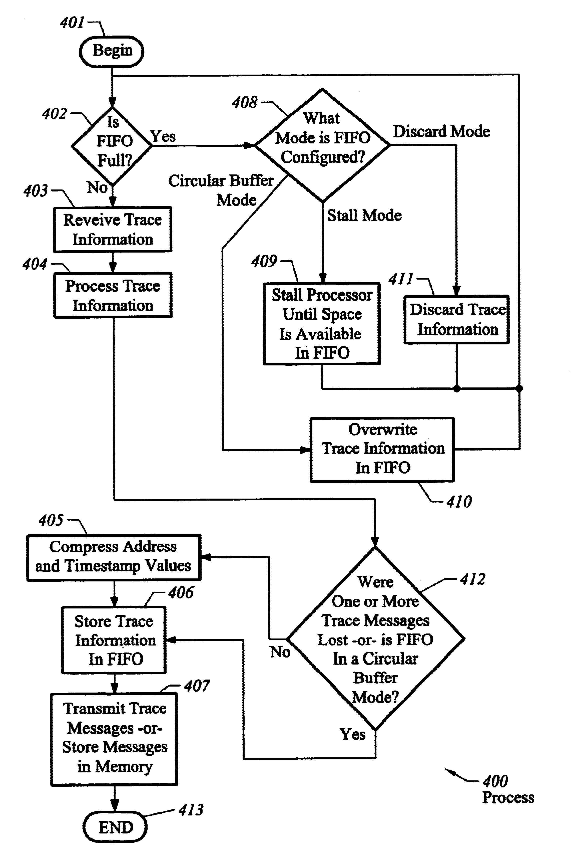 Method for compressing and decompressing trace information