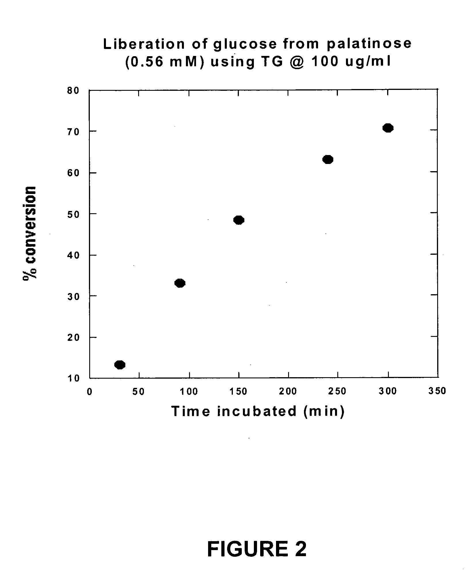 Compositions and methods for the treatment of autism