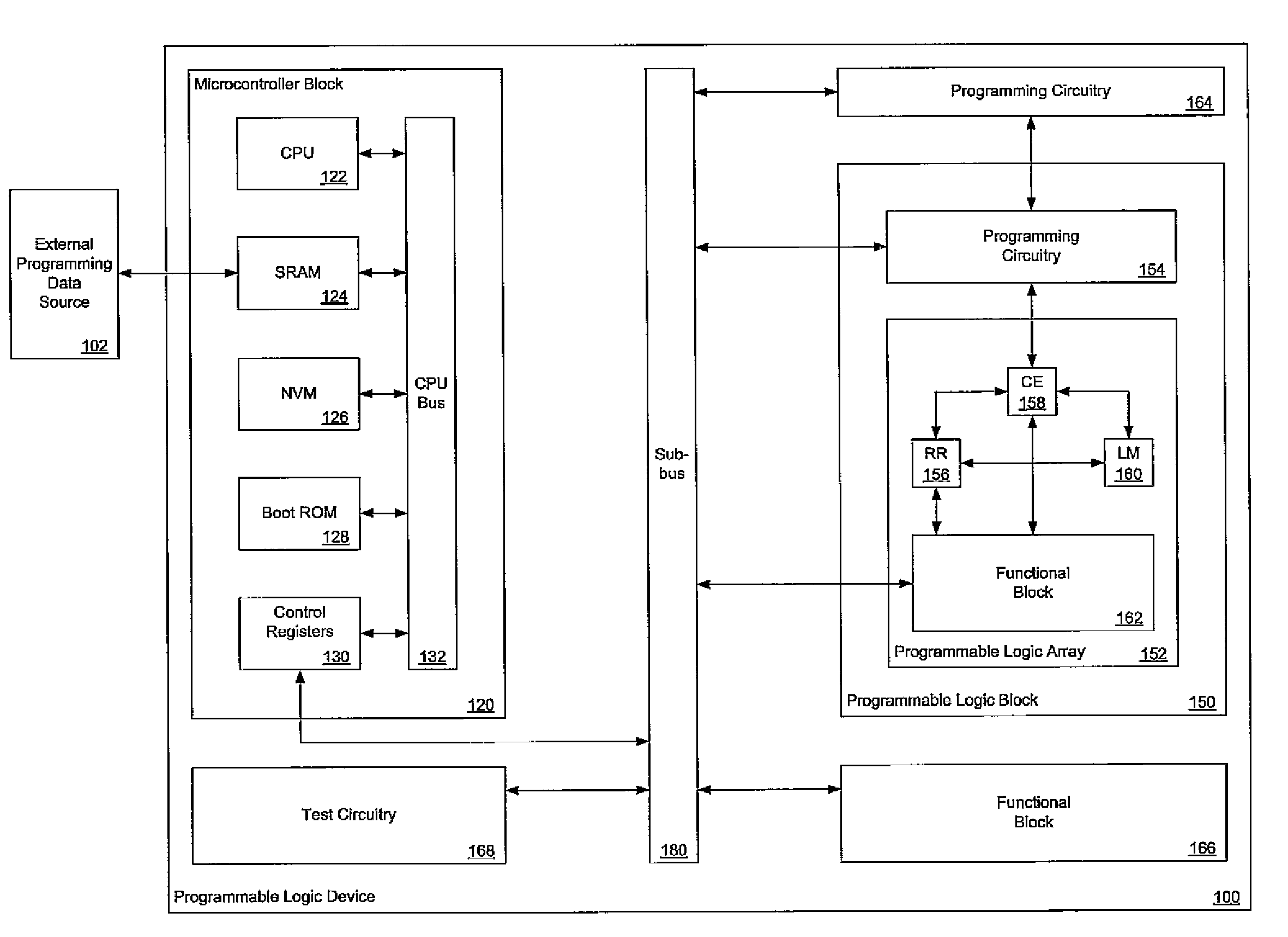 Programmable logic device with a microcontroller-based control system