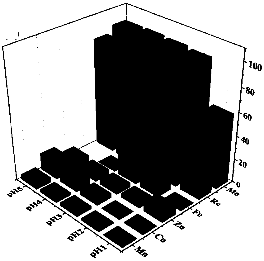 Polyimidazole ionic liquid based copolymer, and preparation method and application thereof