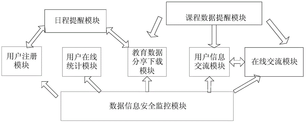 Information management system