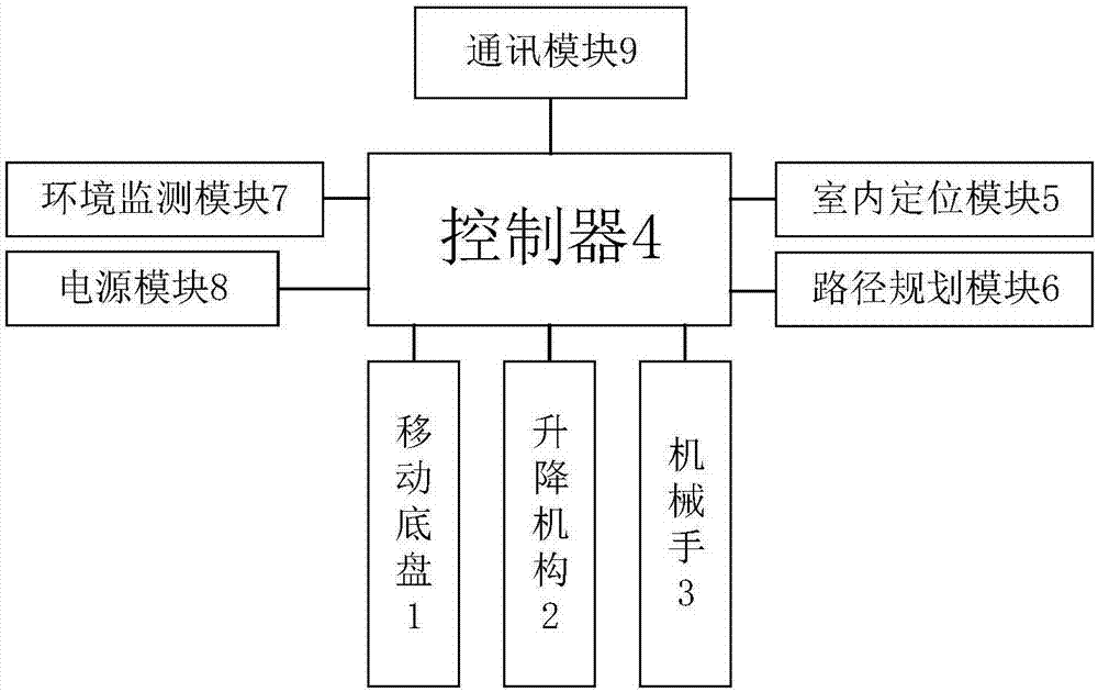 Multifunctional household mobile device and route planning method thereof