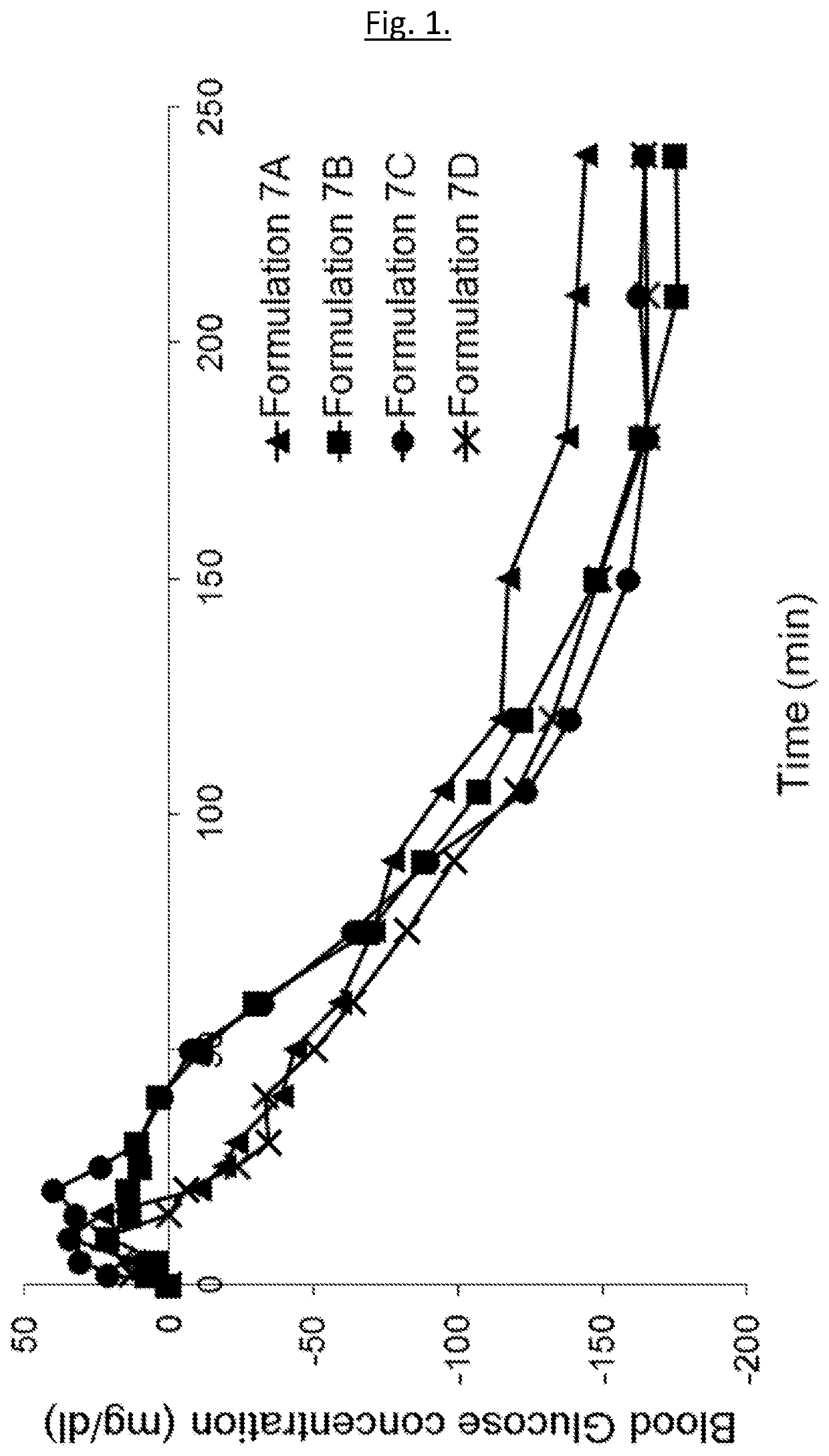 Medical infusion pump system for the delivery of an insulin compound