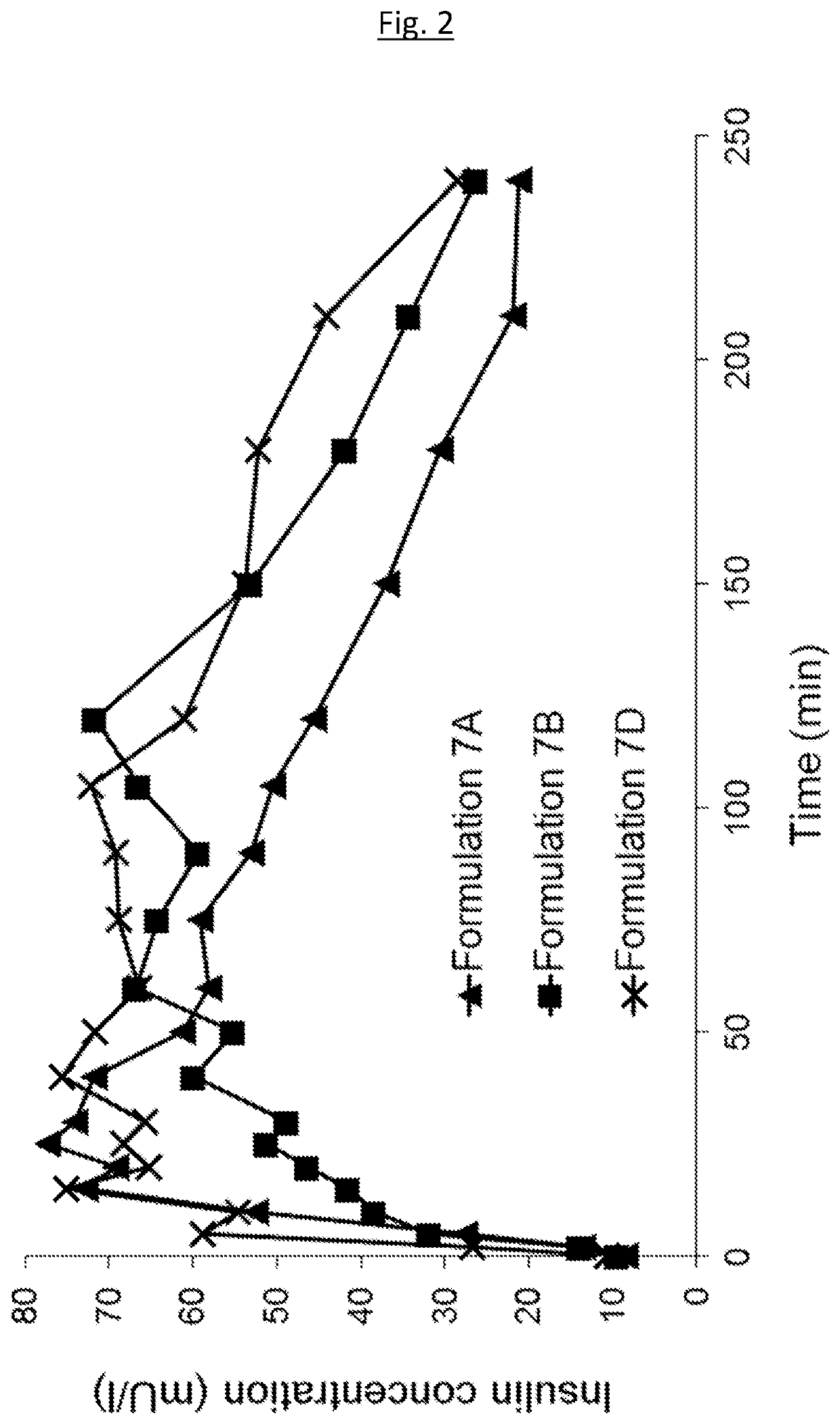 Medical infusion pump system for the delivery of an insulin compound