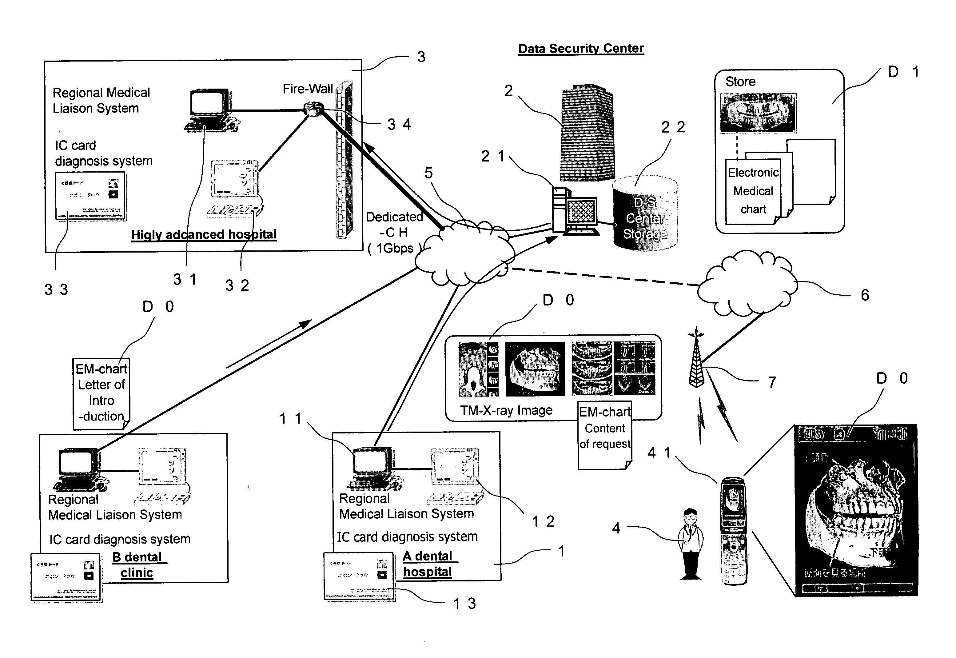 Dental treatment support system and X-ray sensor for the same