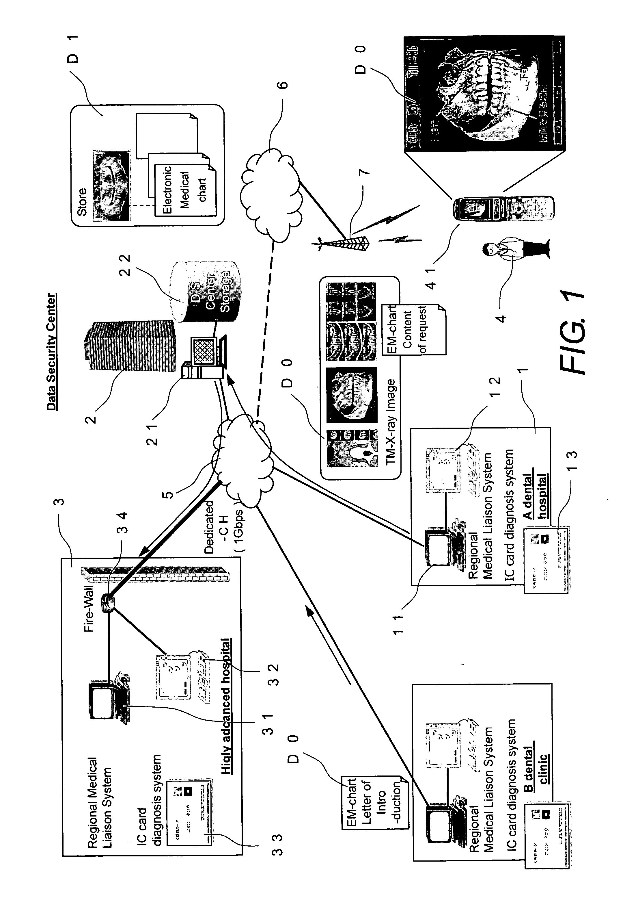 Dental treatment support system and X-ray sensor for the same