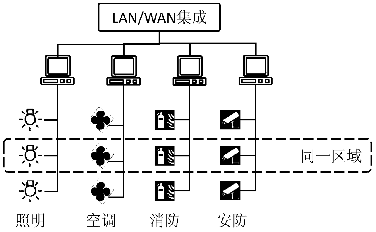 Distributed Computing Network System