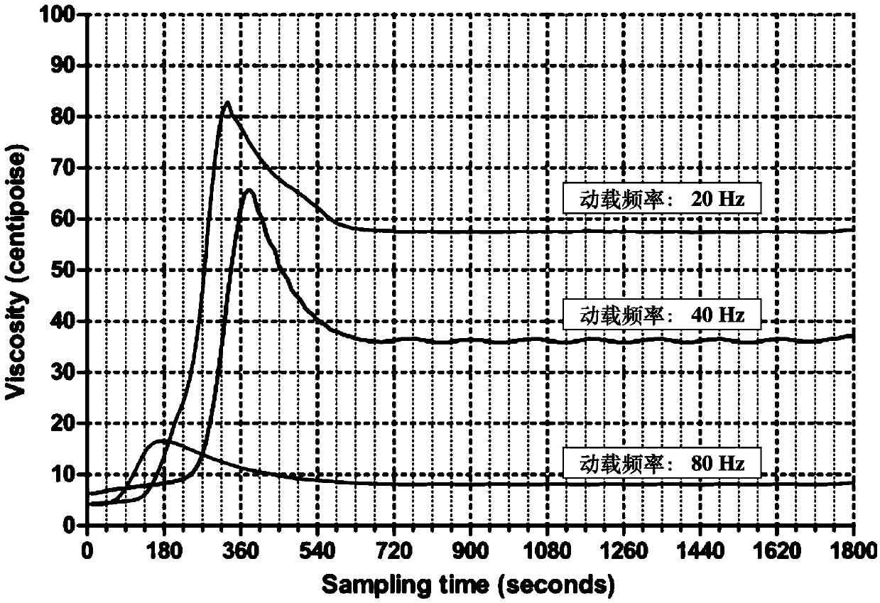 Surgical instrument for safe grasp and removal of thrombi and use method