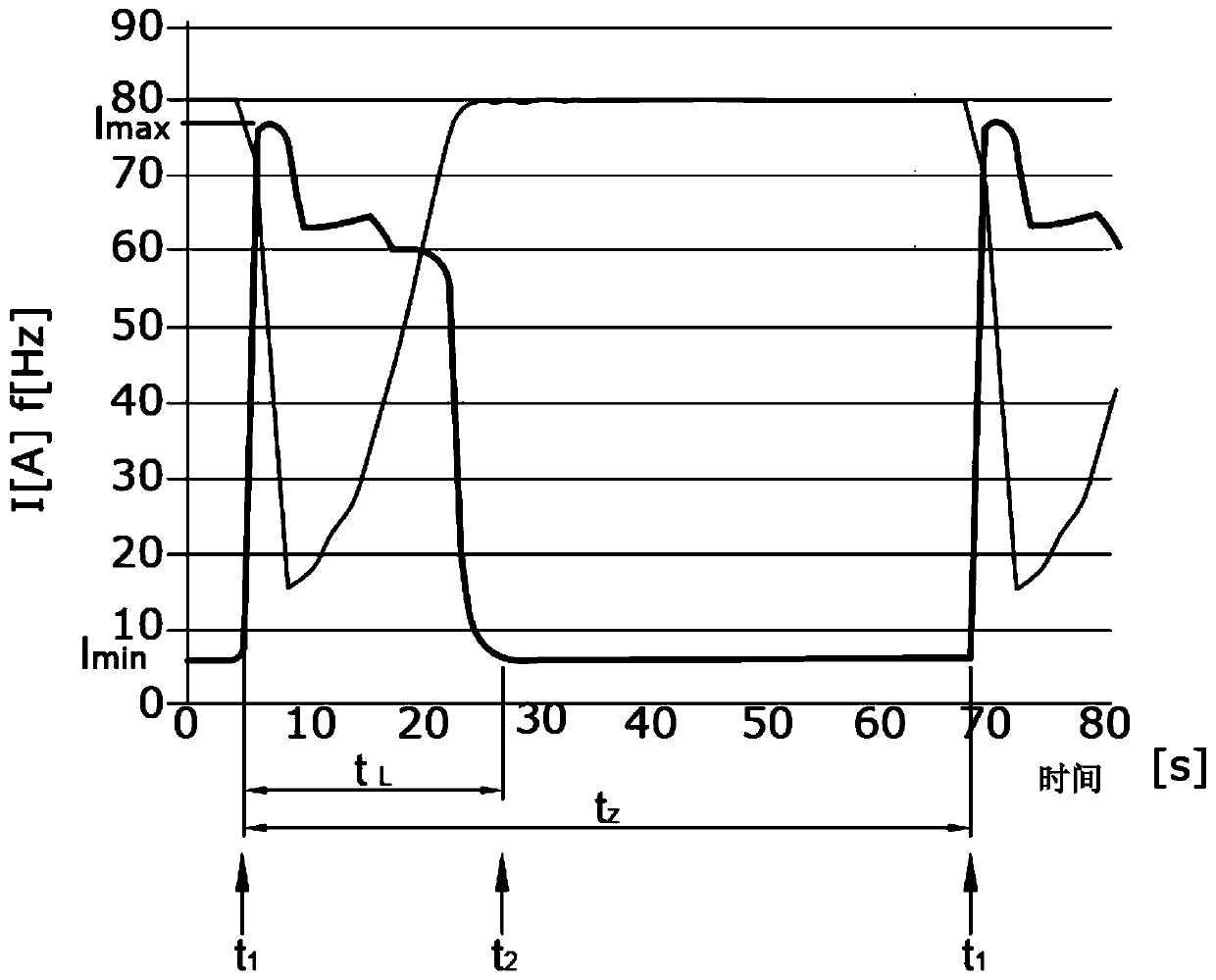 Method for operating vacuum pump system