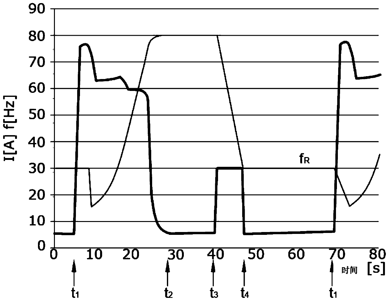 Method for operating vacuum pump system