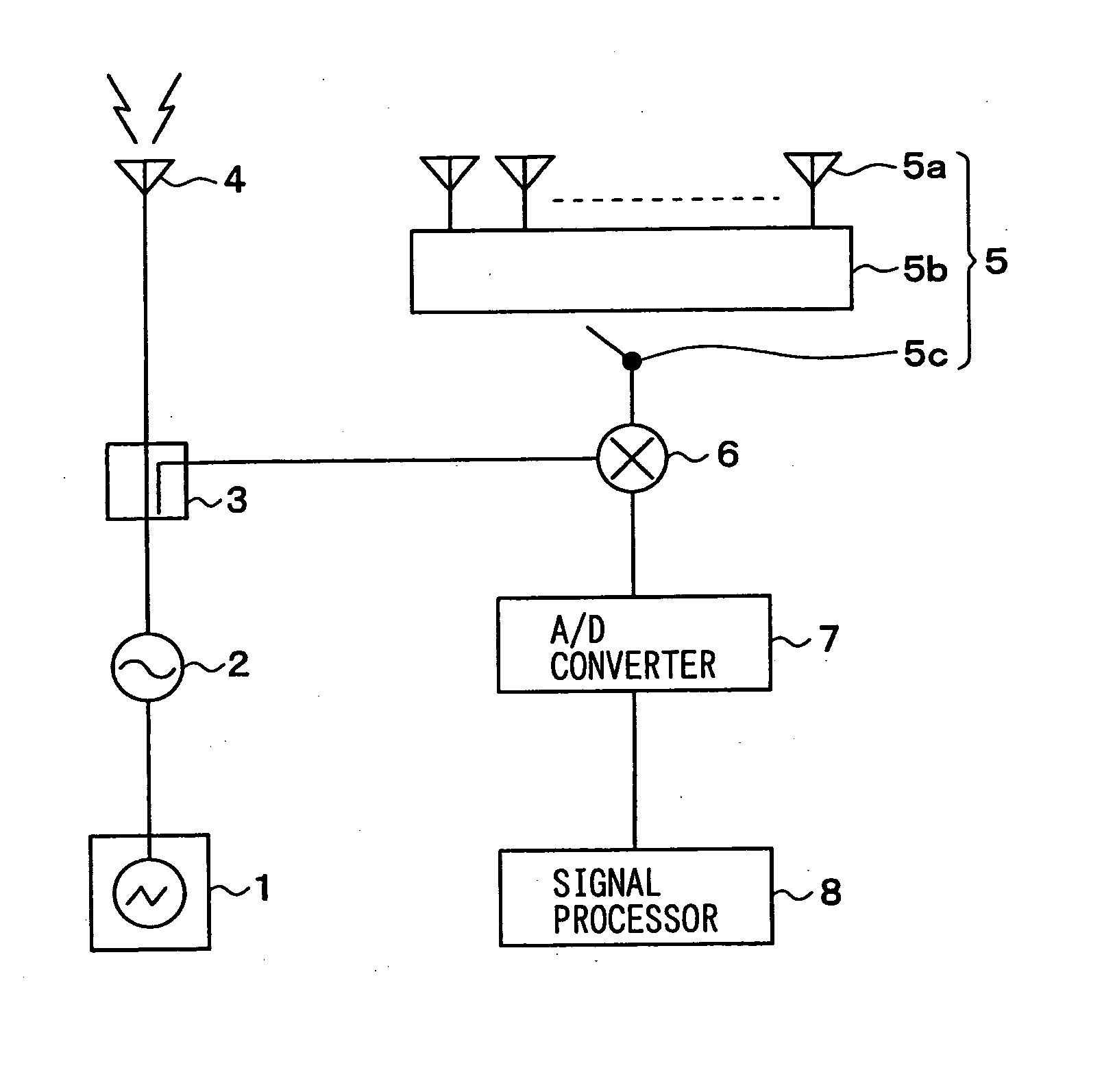 Radar device