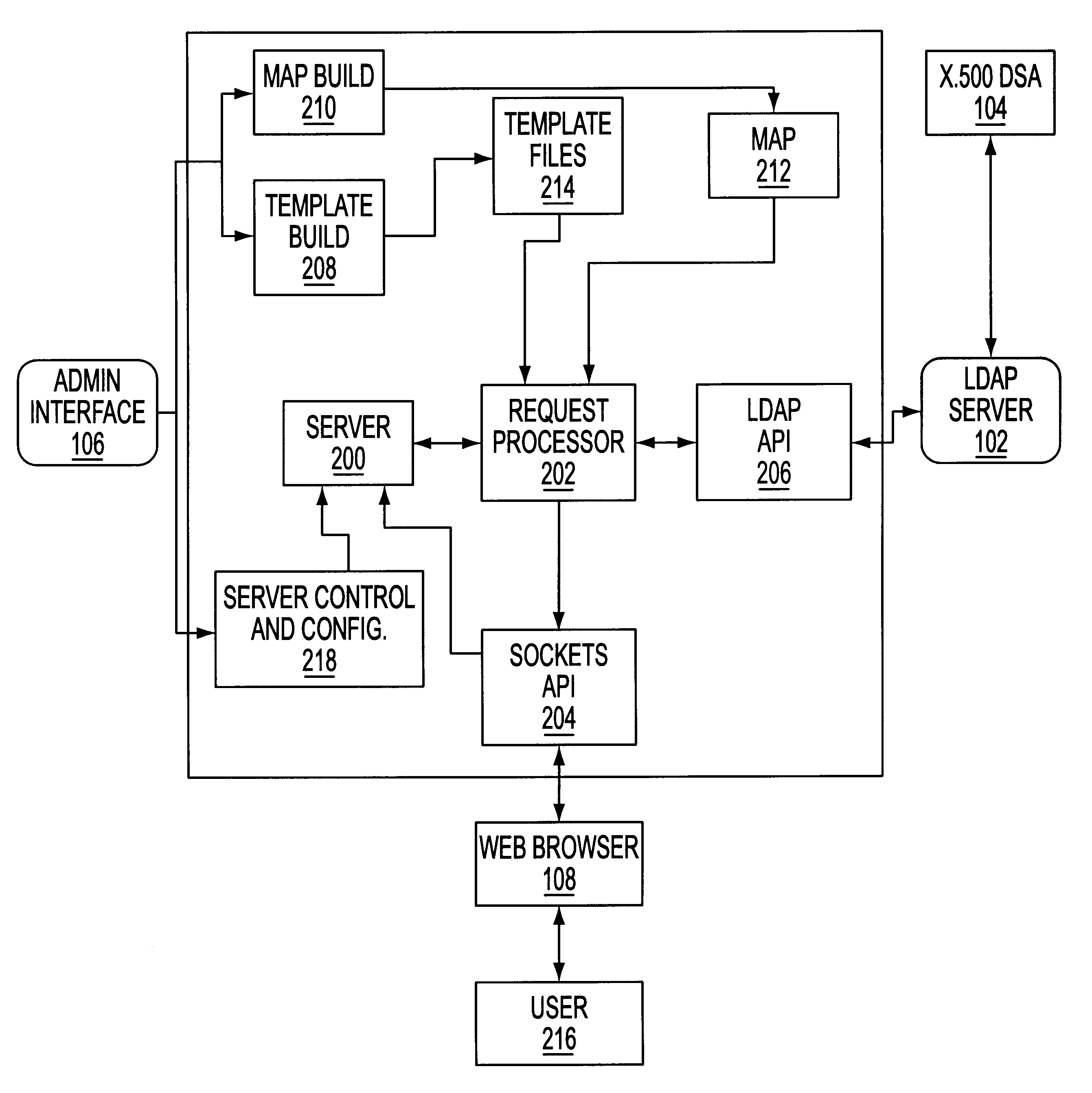 System and method for creating a search form for accessing directory information