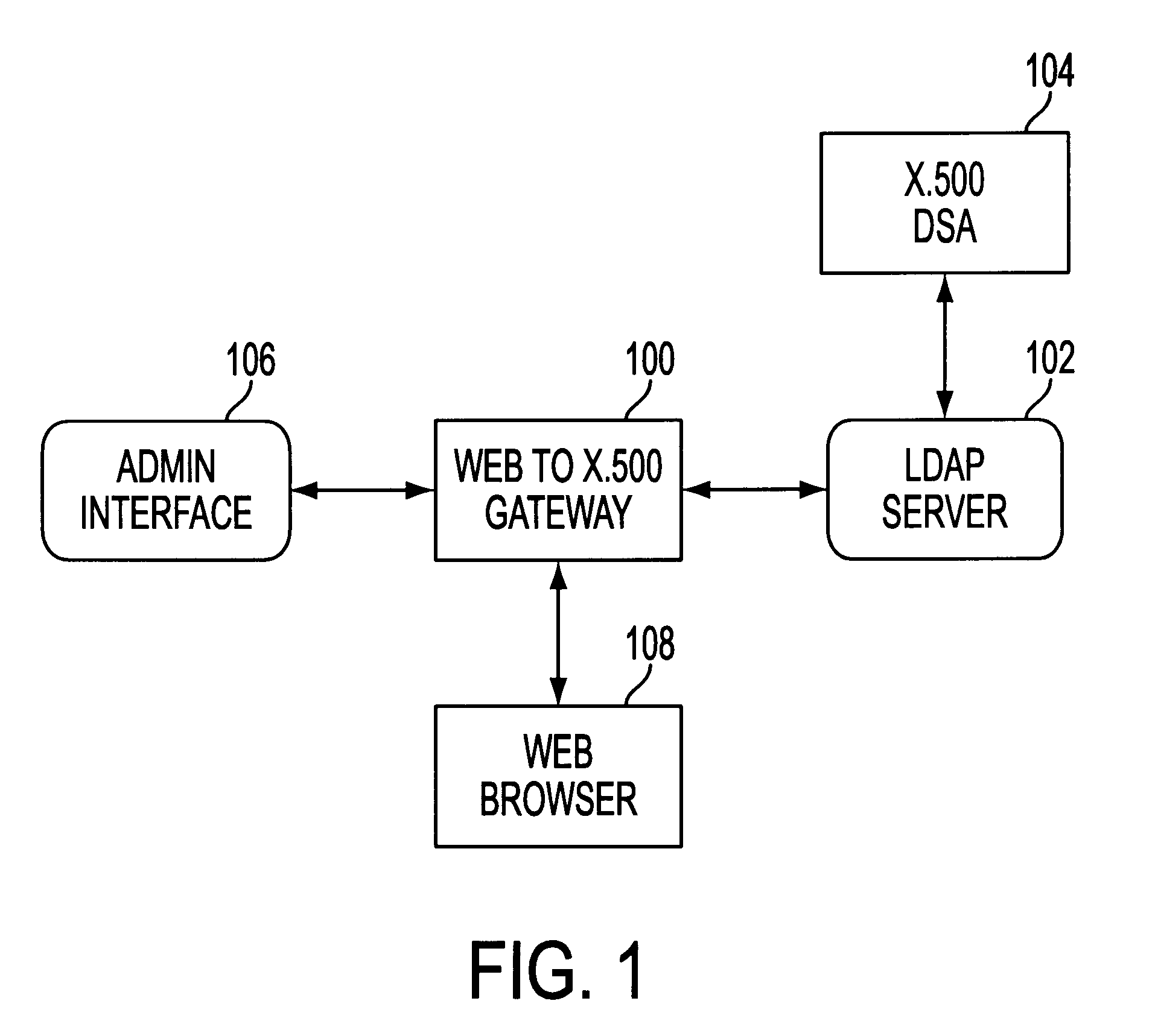 System and method for creating a search form for accessing directory information