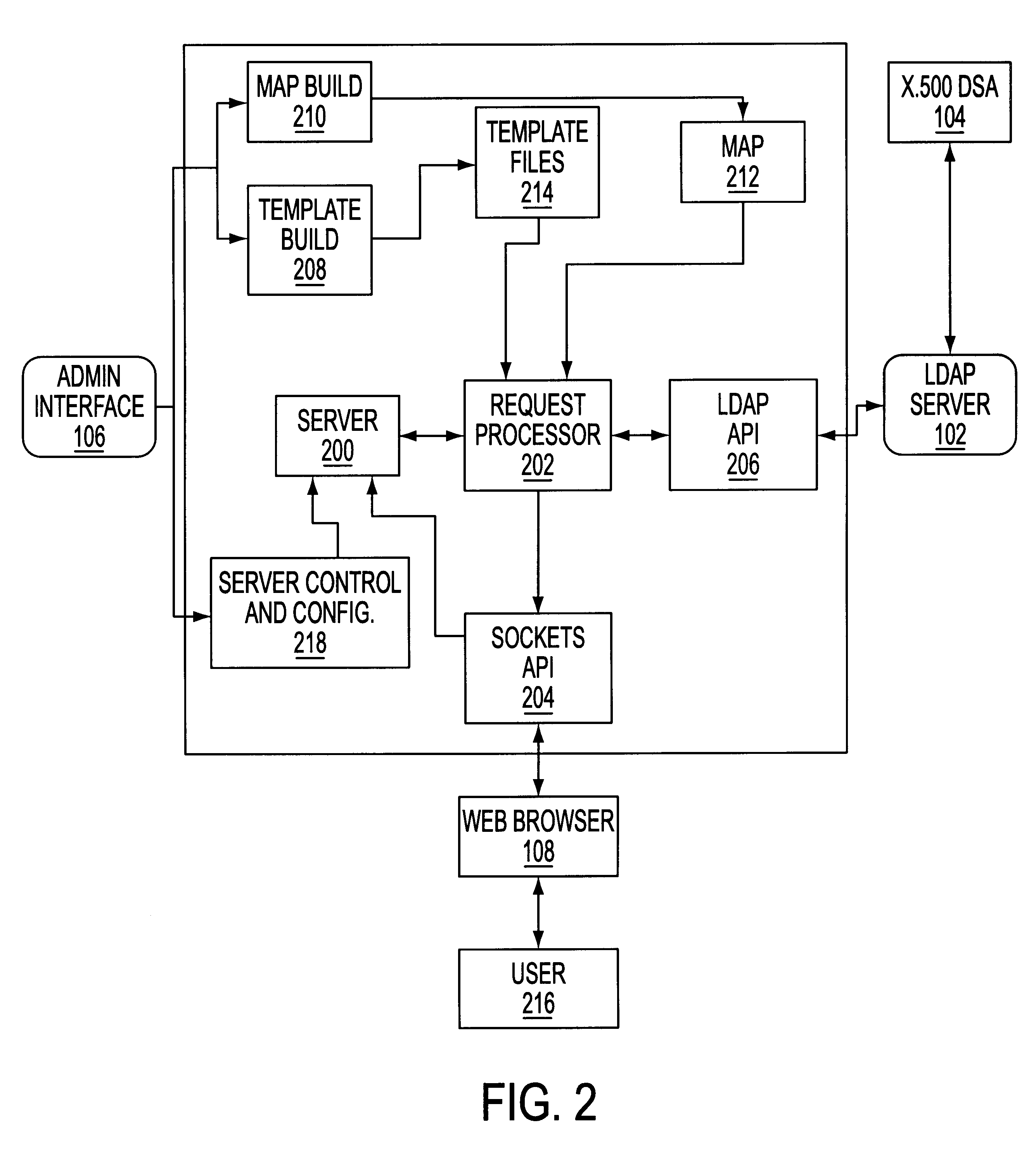 System and method for creating a search form for accessing directory information