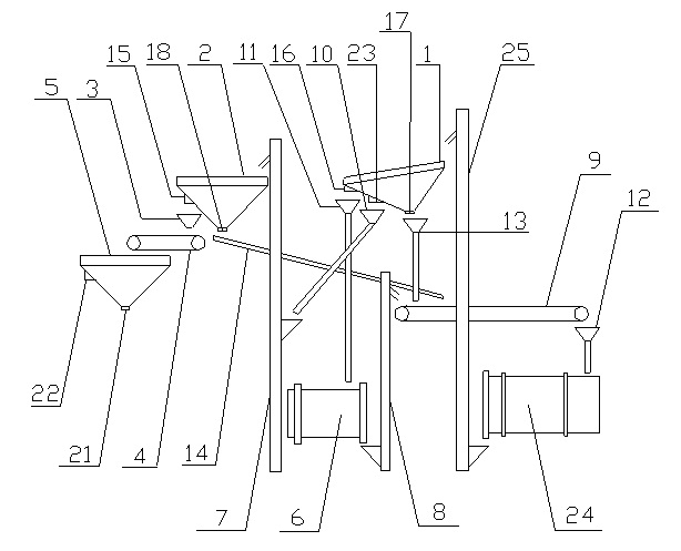 Monoammonium phosphate particle screening system