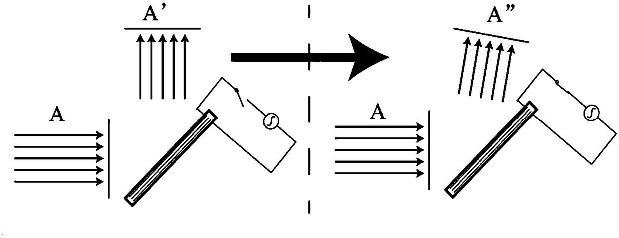 Scanning device and laser radar