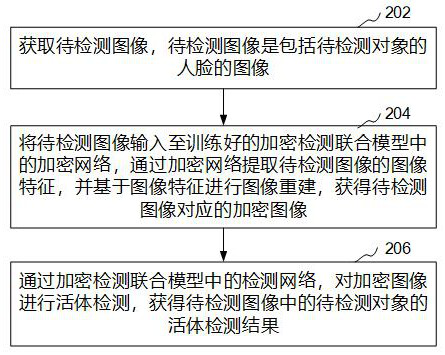 Face liveness detection method, system, device, computer equipment and storage medium