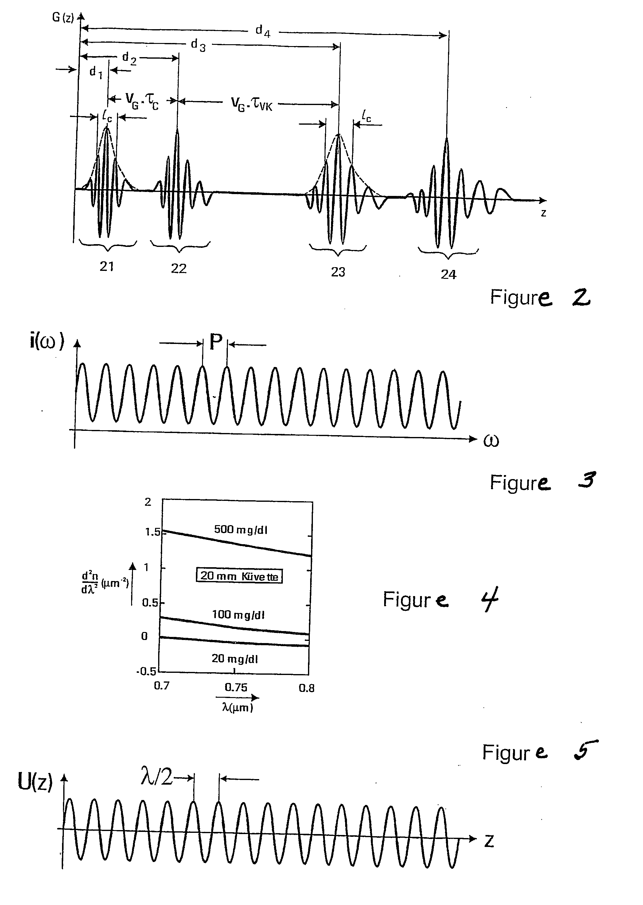 Method and assembly for measuring a dispersion in transparent media