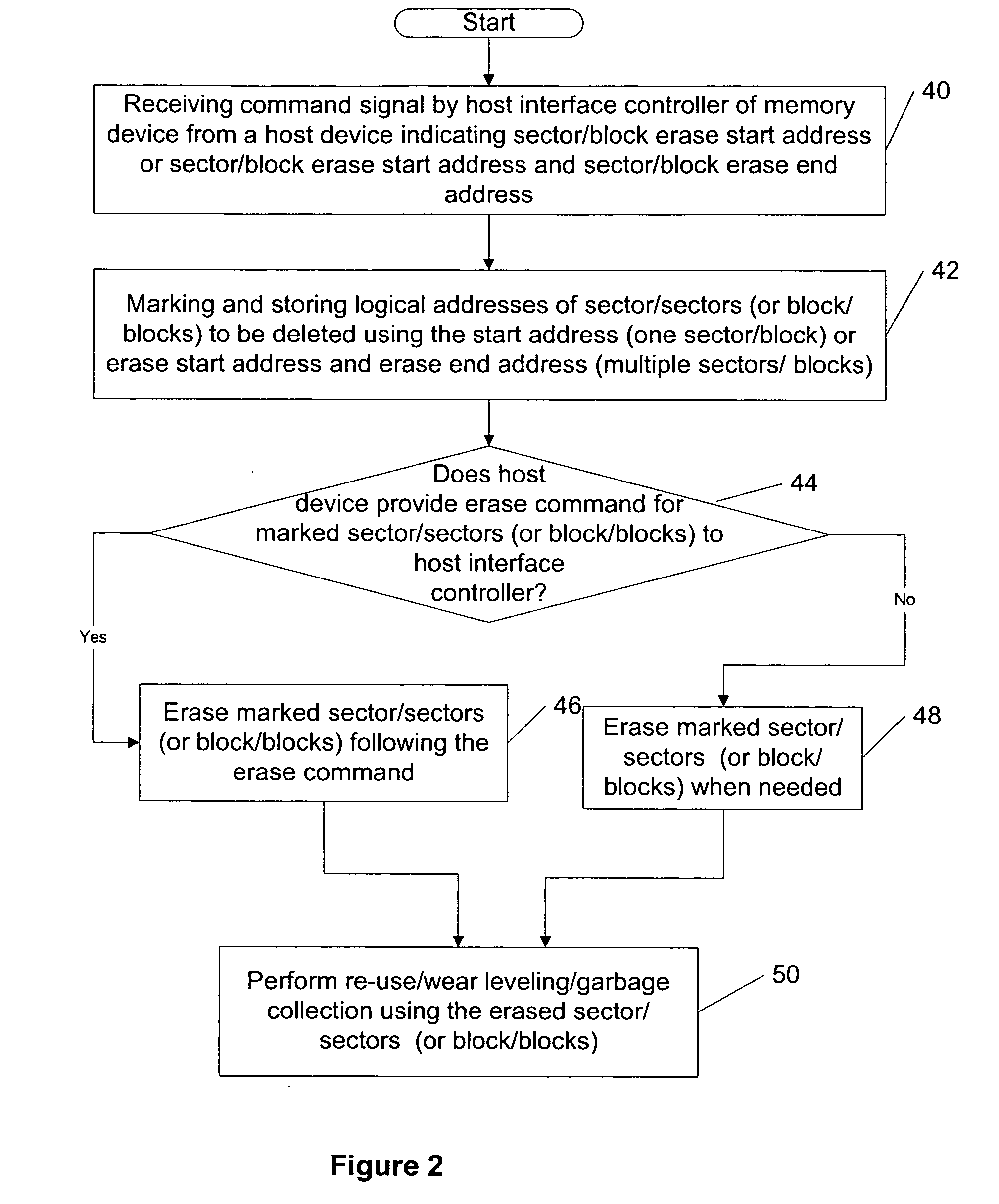 Memory device performance enhancement through pre-erase mechanism