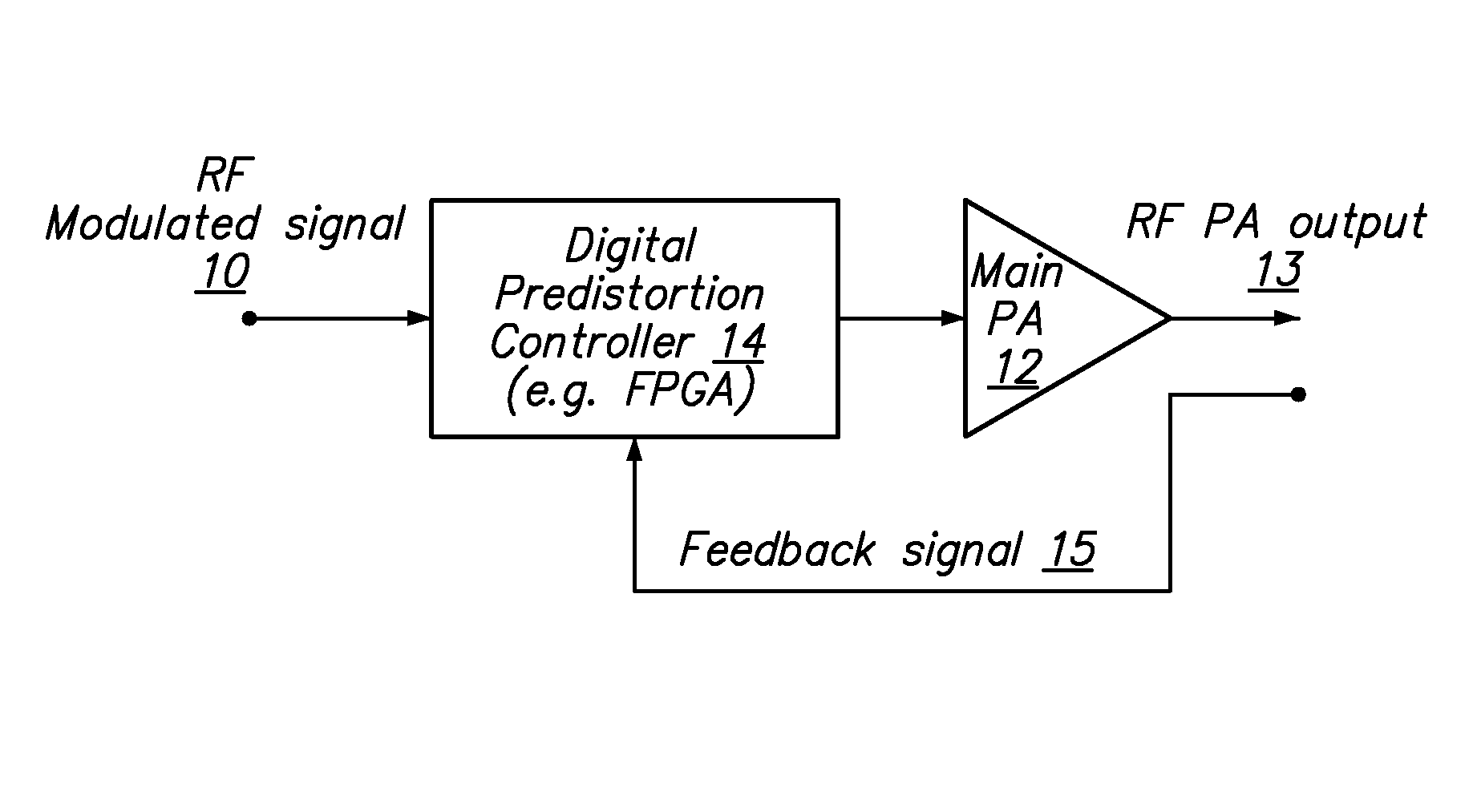 Digital hybrid mode power amplifier system