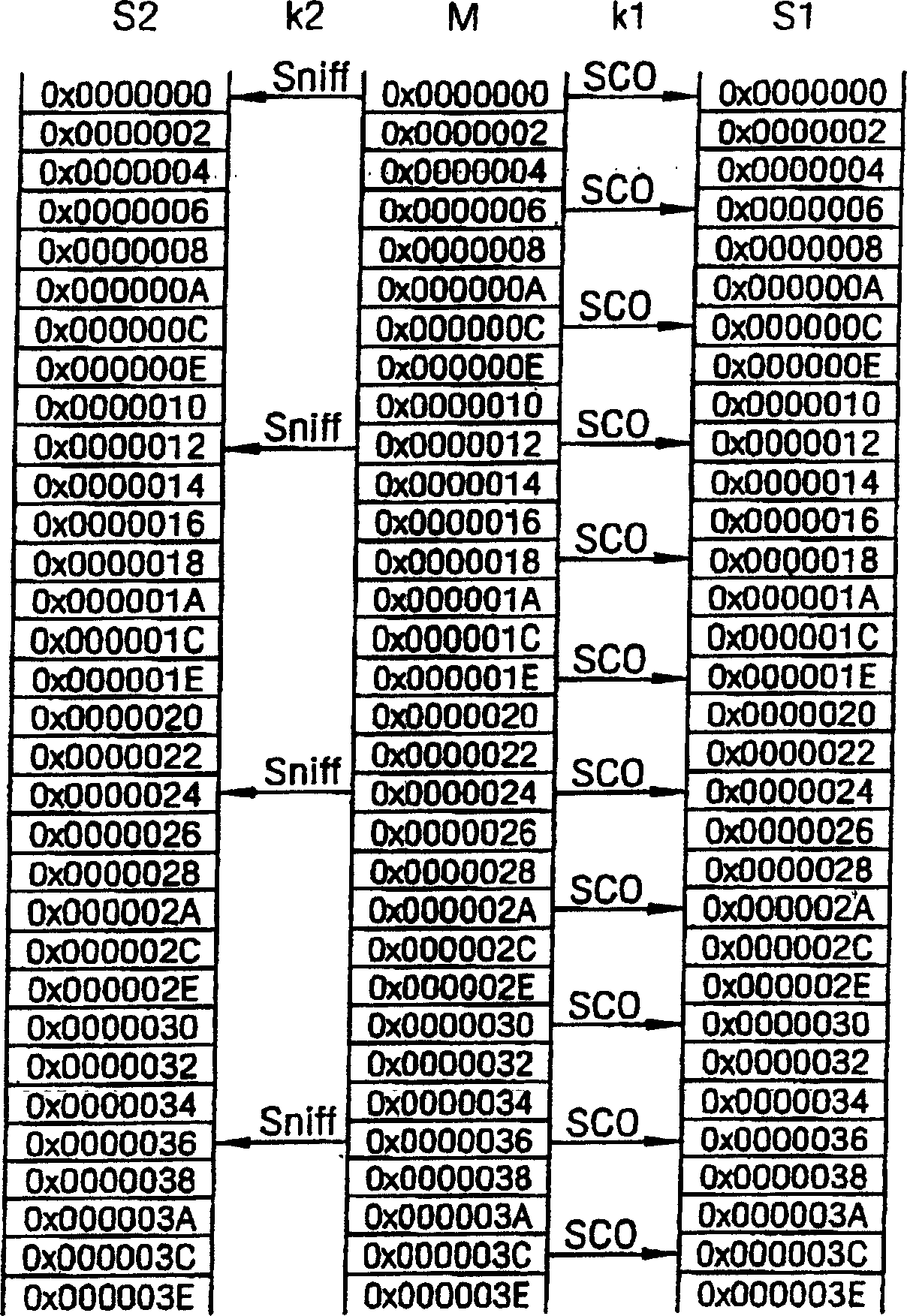 Method and system for data transmission