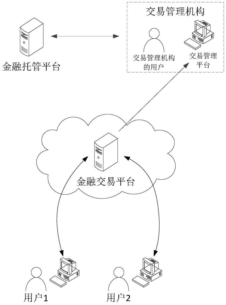 Order processing method and device, electronic equipment, storage medium and program product