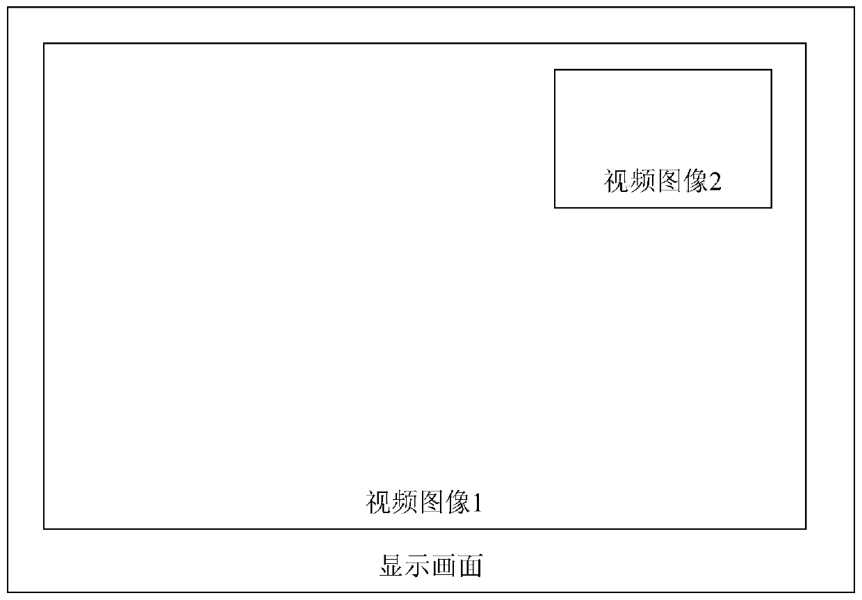 Video switching method and device