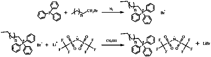 Alkyl triphenyl phosphonium bis-trifluoromethane sulfimide ion liquid, synthesizing method and application of liquid serving as corrosion inhibitor of magnesium alloy material