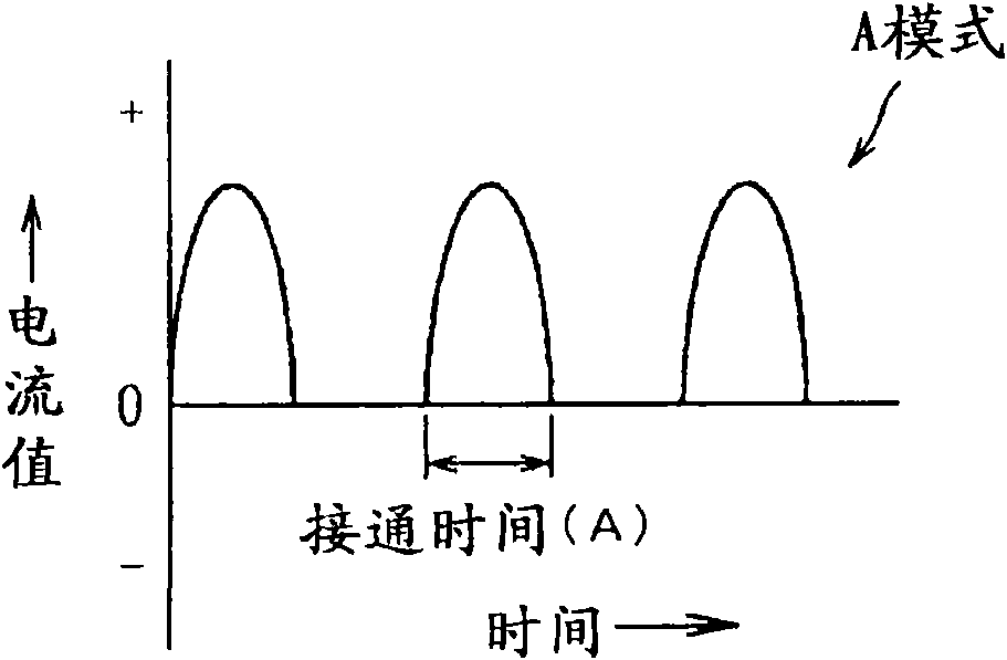 Ceramic coated metal material and production method thereof