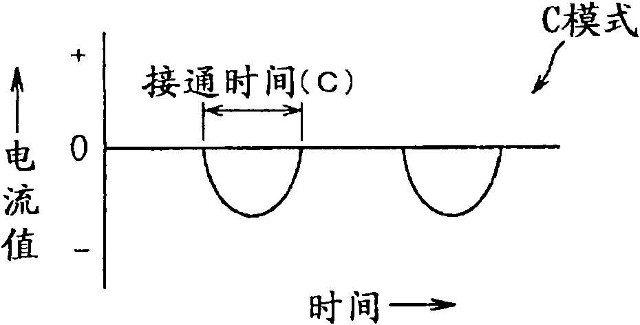 Ceramic coated metal material and production method thereof