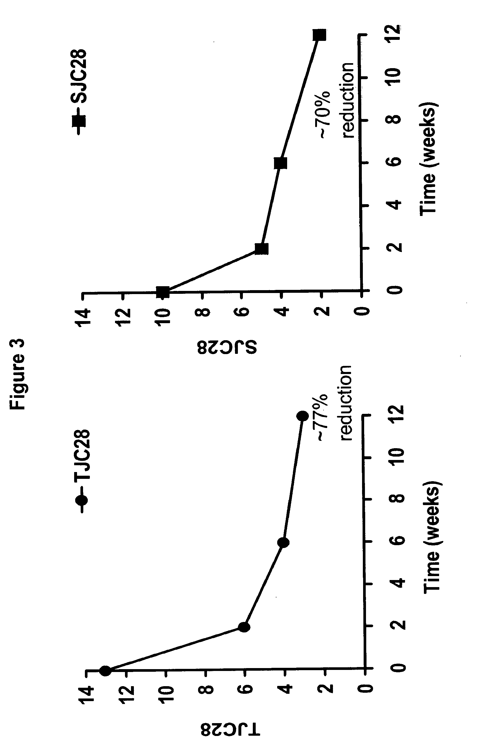 Uses and compositions for treatment of rheumatoid arthritis